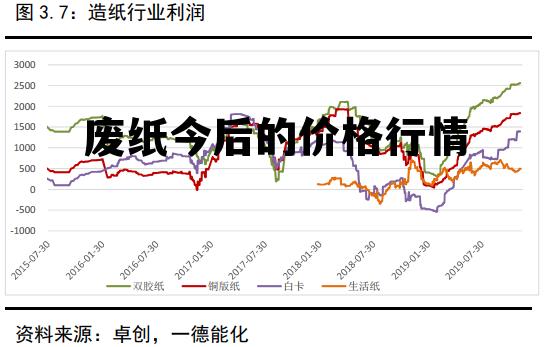 机械设备 第81页